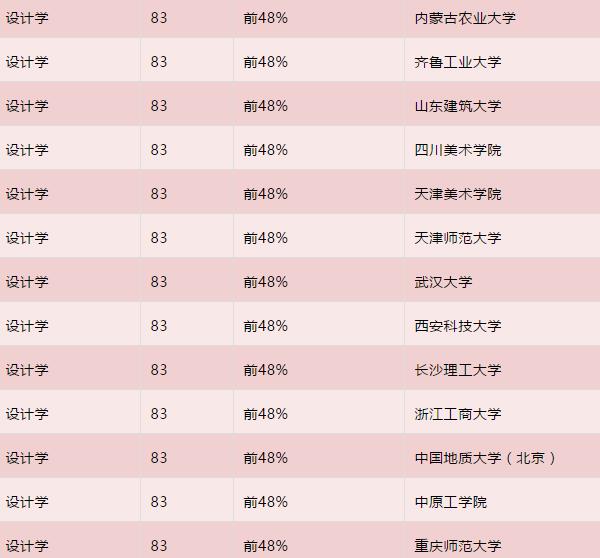 2019年全国高校美术学、设计学最新排名发布9 2019年全国高校美术学、设计学最新排名发布9