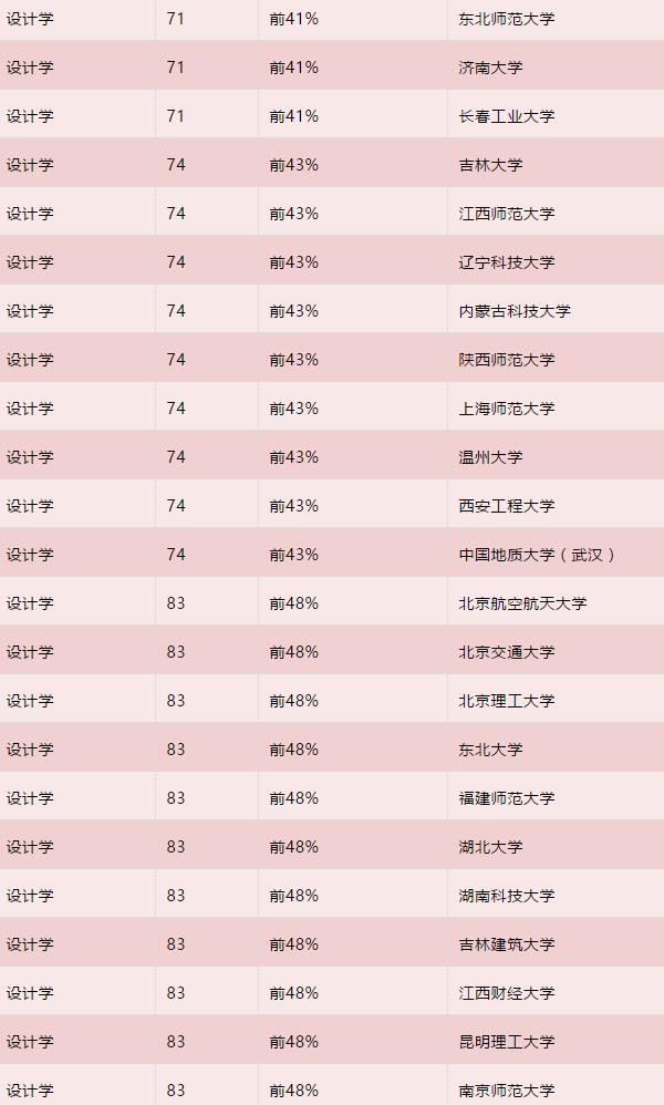 2019年全国高校美术学、设计学最新排名发布8 2019年全国高校美术学、设计学最新排名发布8