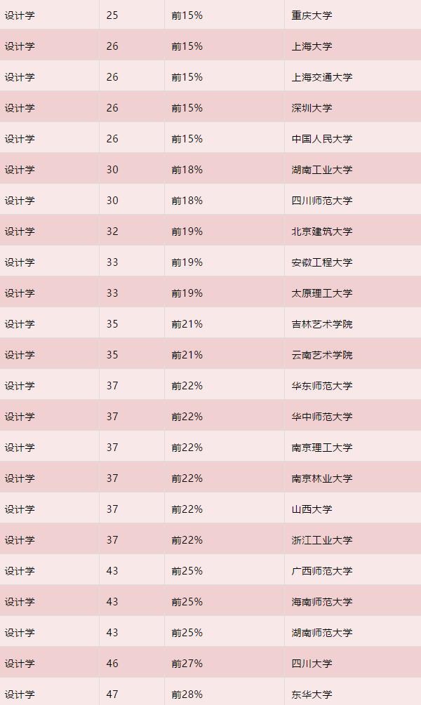 2019年全国高校美术学、设计学最新排名发布6 2019年全国高校美术学、设计学最新排名发布6