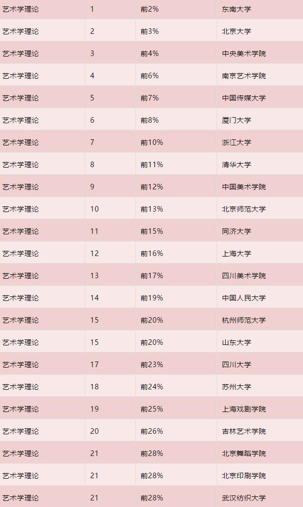 2019年全国高校美术学、设计学最新排名发布10 2019年全国高校美术学、设计学最新排名发布10