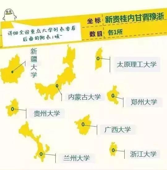 ＂重点大学＂和＂名牌大学＂，区别在哪里？3