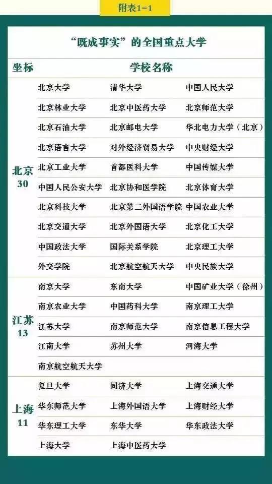 ＂重点大学＂和＂名牌大学＂，区别在哪里？8