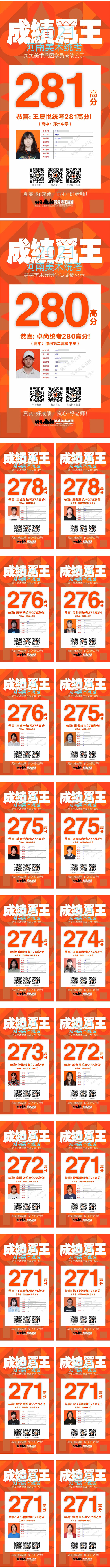 郑州画室-笑笑兵团2021河南统考成绩2