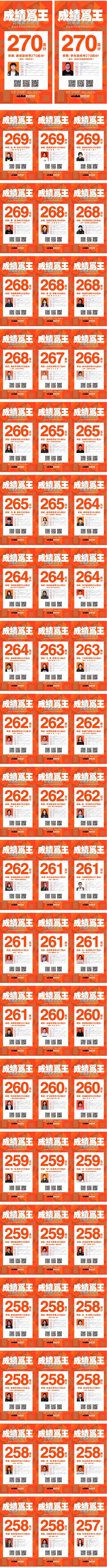 郑州画室-笑笑兵团2021河南统考成绩3