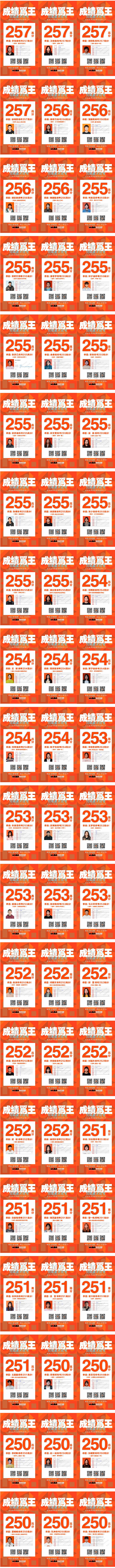 郑州画室-笑笑兵团2021河南统考成绩4