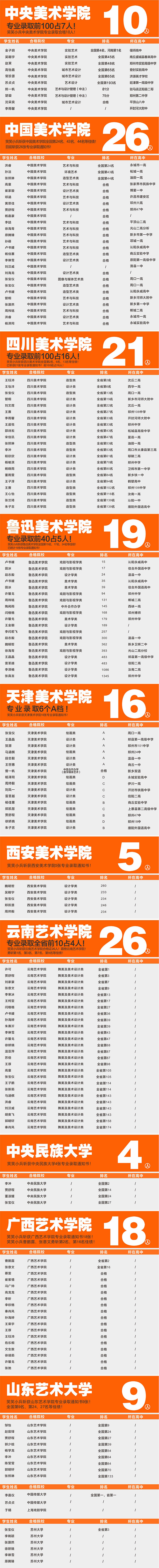 郑州画室-笑笑美术兵团2020年美术校考成绩汇总
