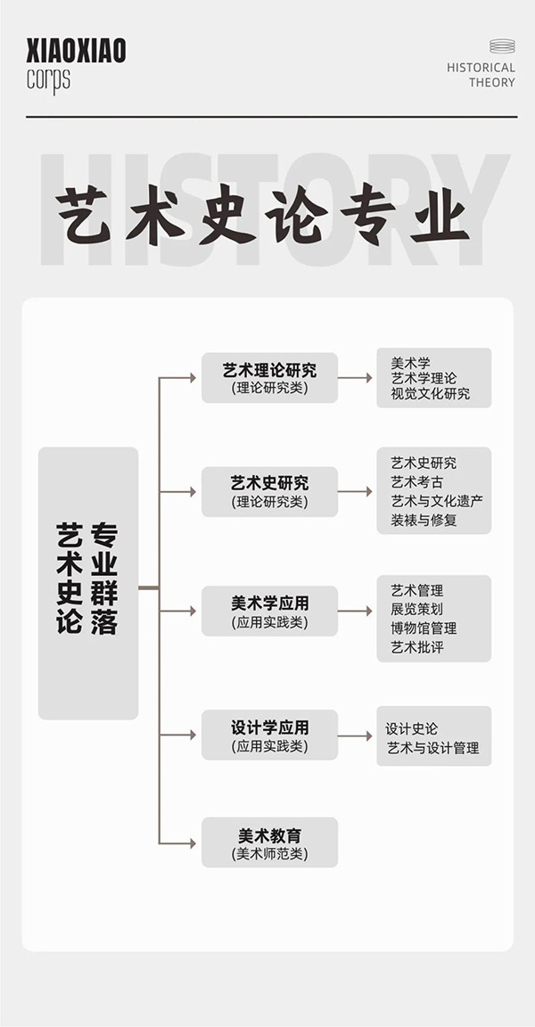 郑州笑笑画室史论班简章7 郑州笑笑画室史论班简章7