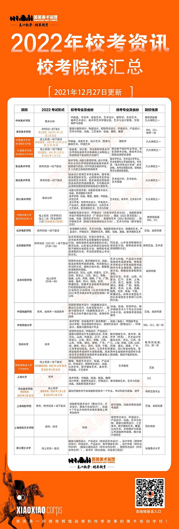 2022年在河南招生校考院校最新数据更新