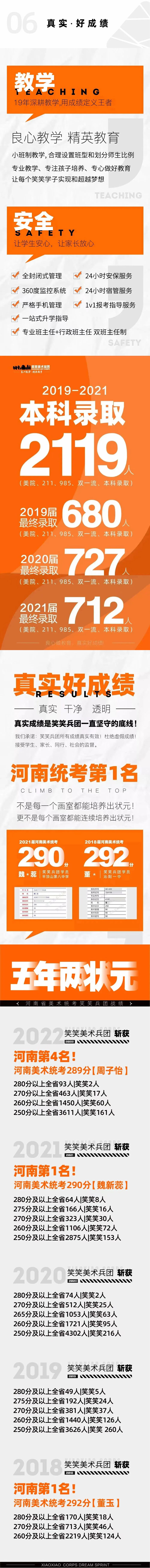 郑州画室笑笑美术兵团2022年6月端午开放周-往届学员成绩.jpg