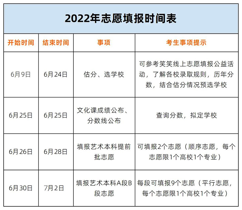 2022年高考志愿填报时间表 2022年高考志愿填报时间表