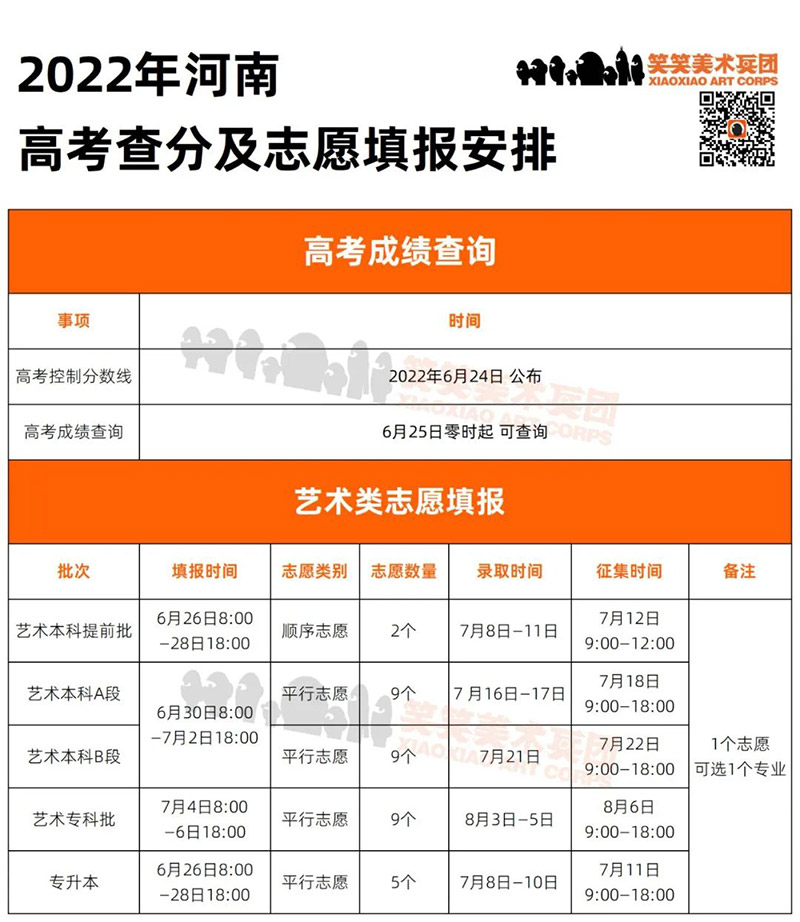 河南2022年艺术类志愿填报指南及志愿填报时间 河南2022年艺术类志愿填报指南及志愿填报时间