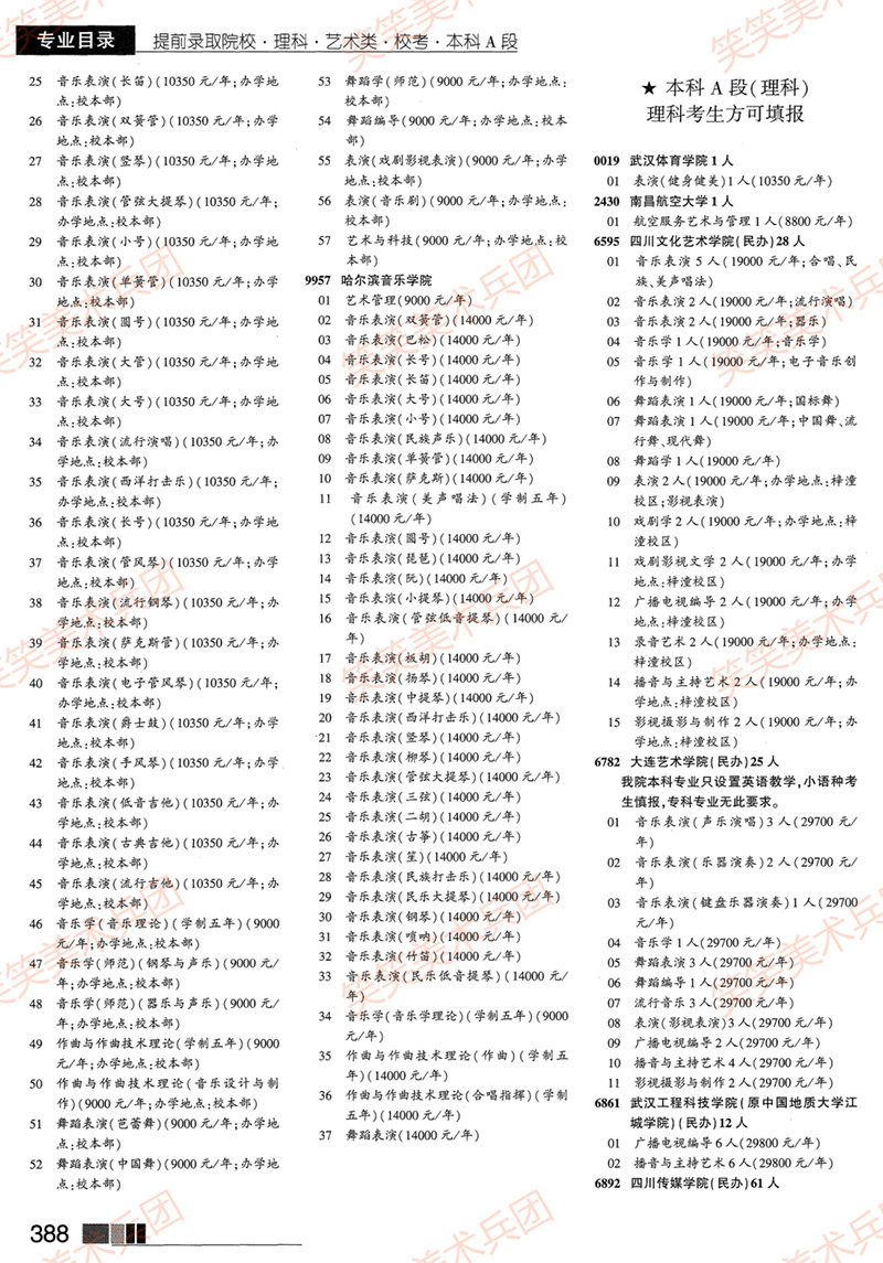 2022年河南艺术类招生计划-美术校考-理科-艺术类-美术本科A段院校名单及招生人数