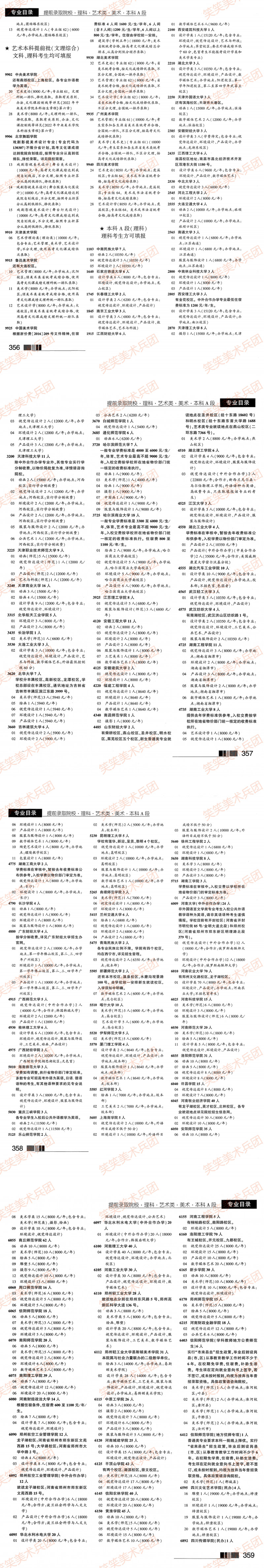 2022年河南艺术类招生计划-美术统考-理科-艺术类-美术本科A段院校名单及招生人数
