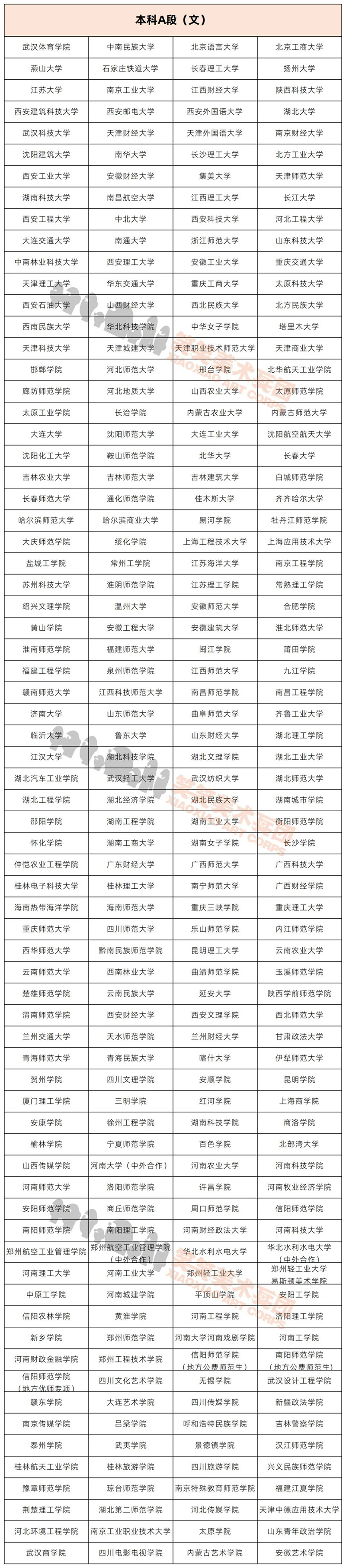 2022年美术统考录取院校-文科-本科A段