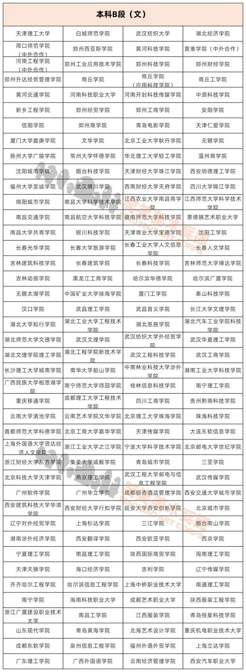 2022年美术统考录取院校-文科-本科B段