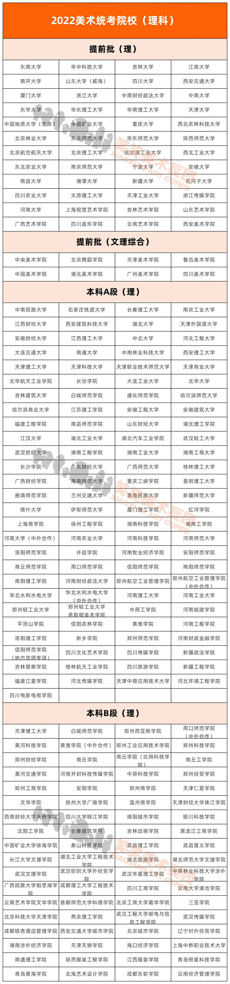 2022年美术统考录取院校-理科