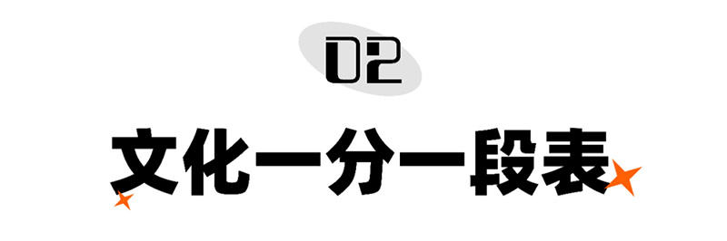 文化一分一段表
