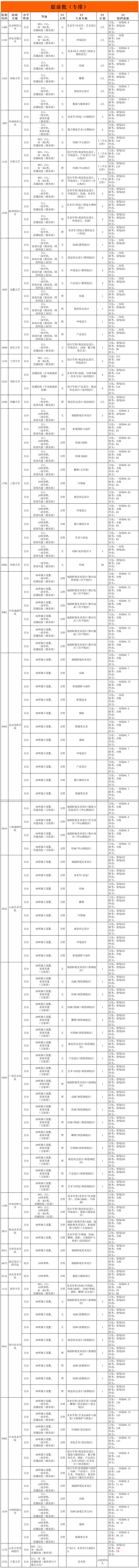 提前批（专排）