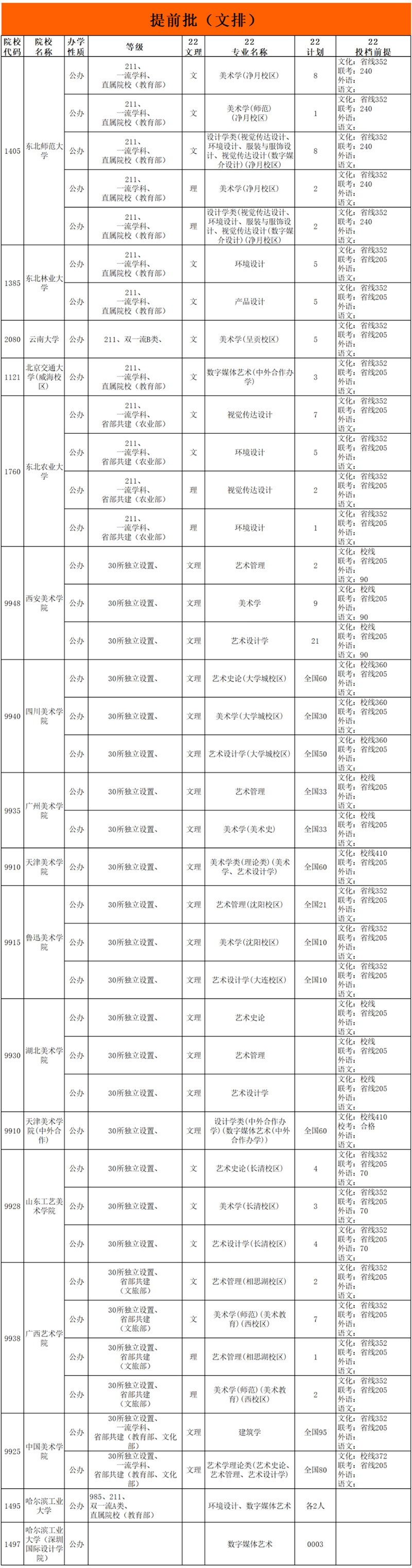 提前批（文排）