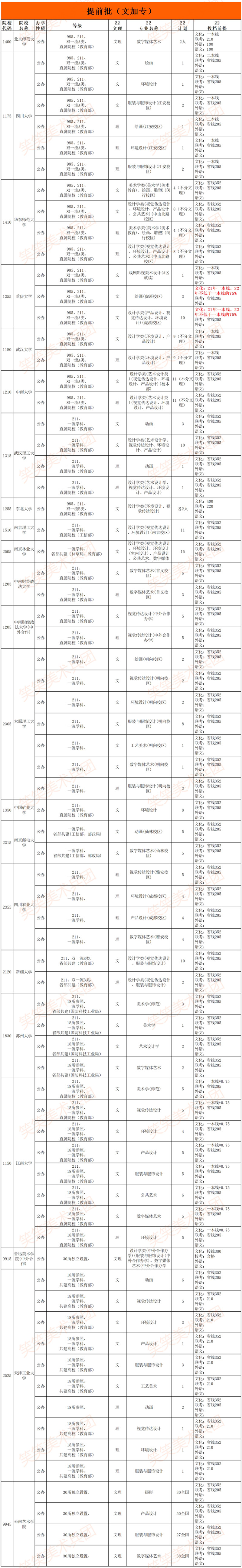 提前批（文加专）