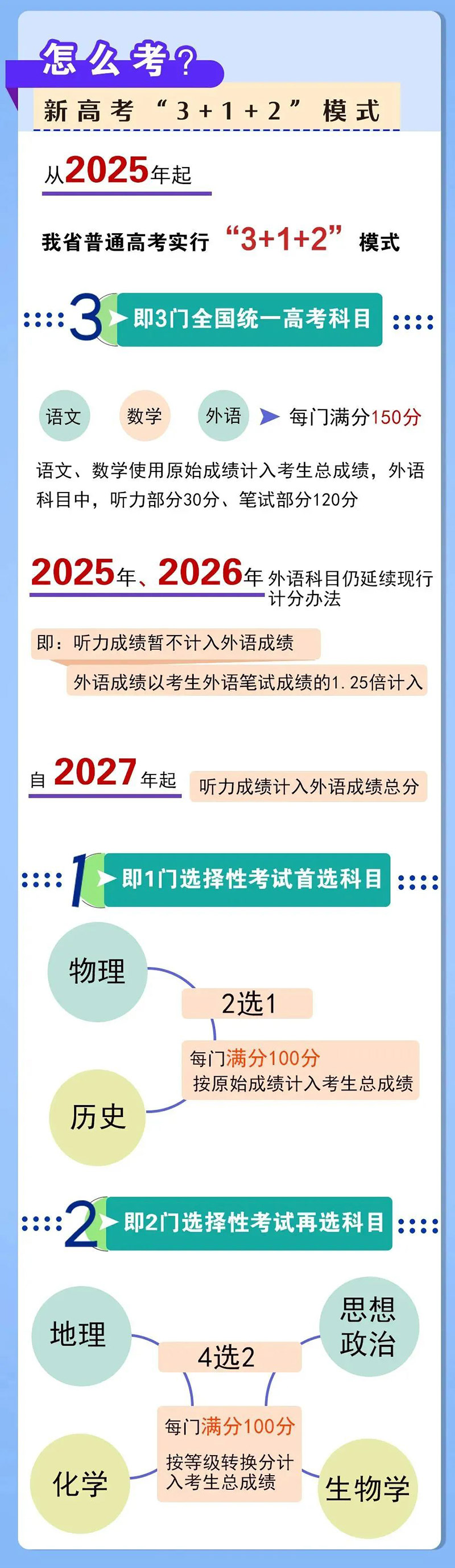 河南省高考综合改革方案-怎么考