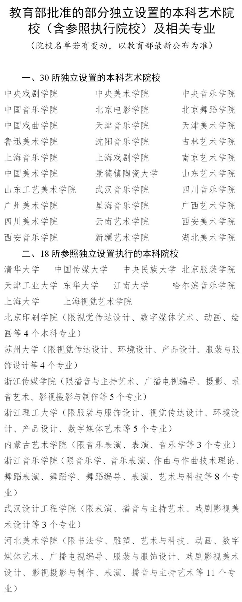 48所独立艺术院校(含参照院校)名单 48所独立艺术院校(含参照院校)名单