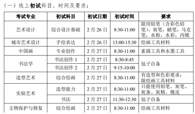 中央美术学院2022年本科招生简章-线上初试科目、时间及要求 中央美术学院2022年本科招生简章-线上初试科目、时间及要求