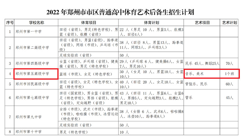 2022年郑州市美术特长生招生计划1