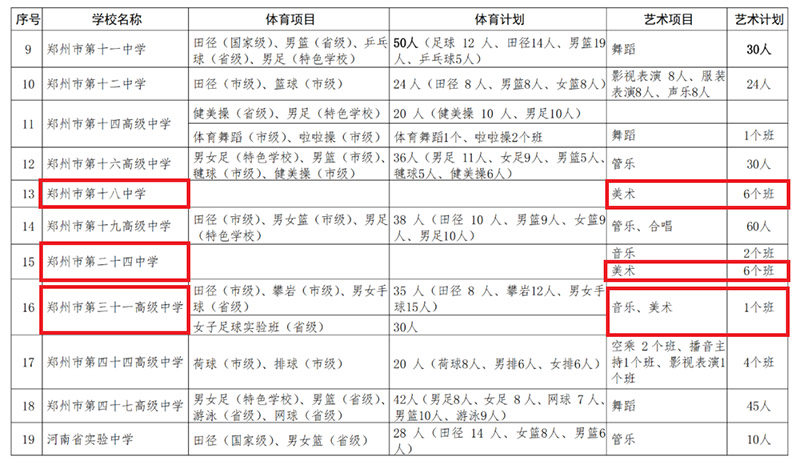 2022年郑州市美术特长生招生计划2