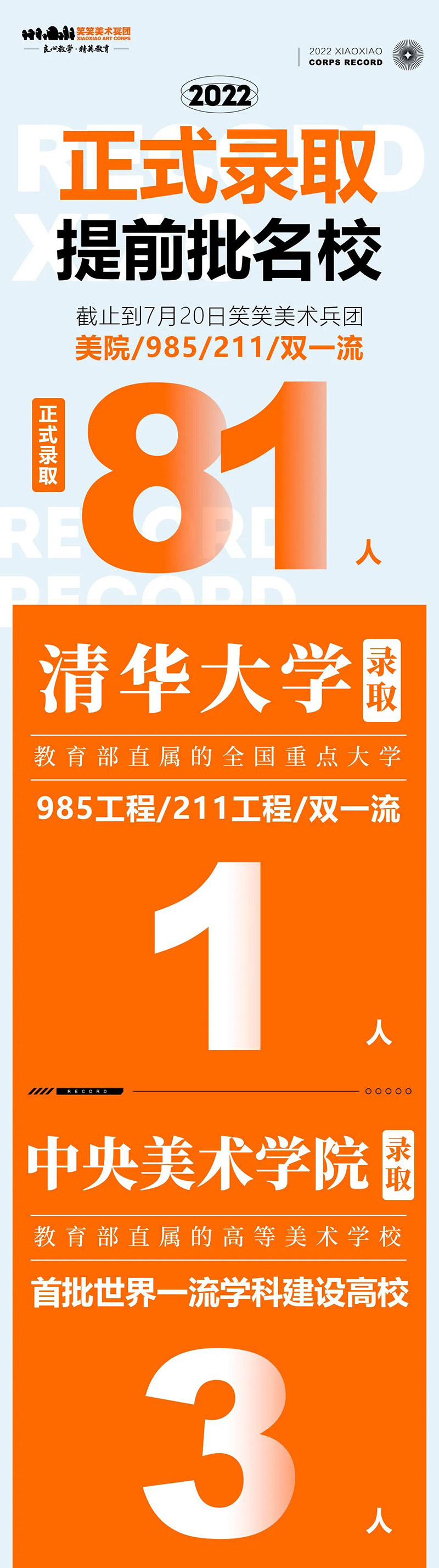 清华大学录取一人,中央美术学院录取3人 清华大学录取一人,中央美术学院录取3人