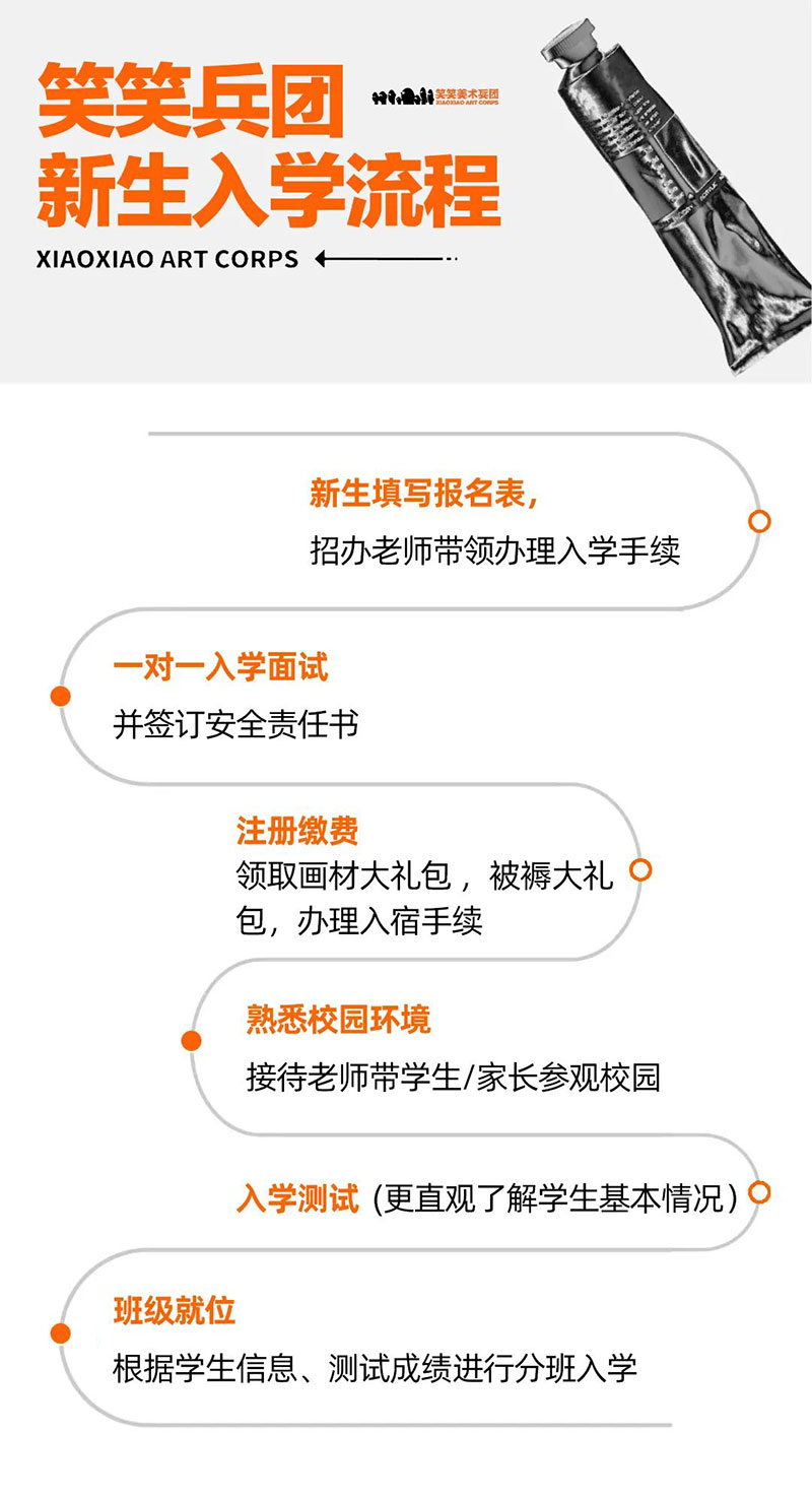 2024届新生入学流程