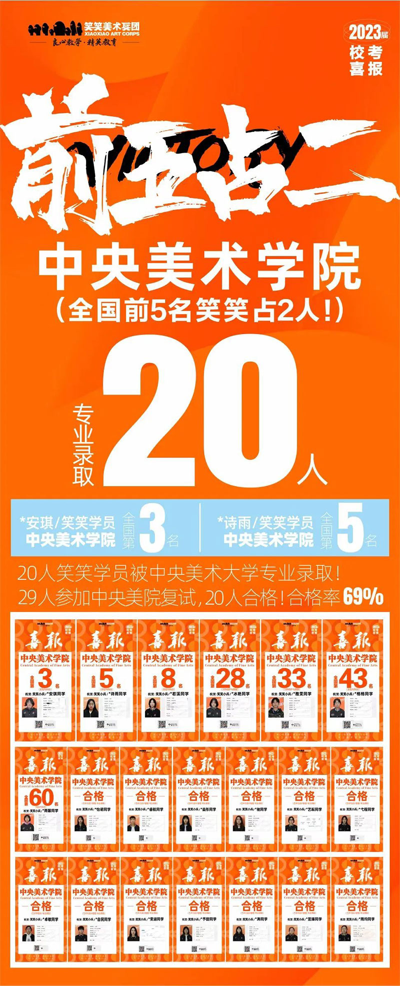 2023年中央美术学院校考全国前5名笑笑美术兵团占2人